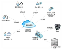 電梯物聯網全國推開如何破局？企業負責人的視角與信息系統運行維護服務的關鍵作用