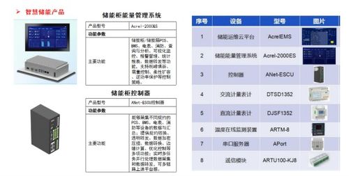 零碳園區建設如何避坑？安科瑞微電網以綜合能源與信息系統集成服務賦能