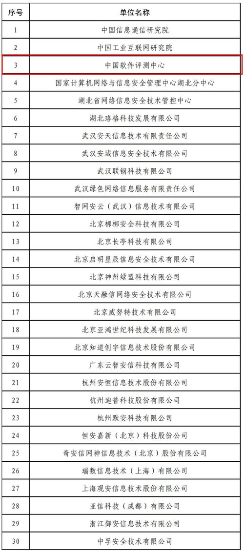 中國軟件評測中心入選湖北省通信管理局第二屆網(wǎng)絡(luò)安全技術(shù)支撐單位